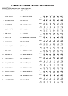 Lista Klasyfikacyjna Zawodników Ekstraligi