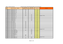 L.P. Miejscowość / Adres Budynek Mieszkalny
