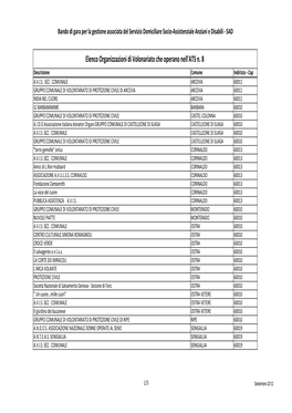 Elenco Organizzazioni Di Volonariato Che Operano Nell'ats N. 8 Descrizione Comune Indirizzo - Cap A.V.I.S