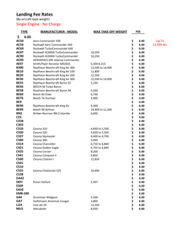 Landing Fee Rates (By Aircraft Type-Weight) Single Engine - No Charge