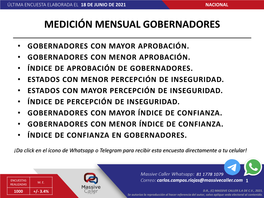 Medición Mensual Gobernadores