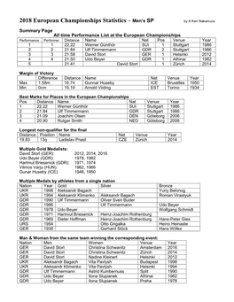 2018 European Championships Statistics – Men’S SP by K Ken Nakamura