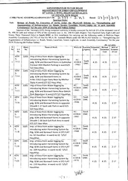 Dated: :-;),1- O;.! ~0\ 'I Sanction Order Sub: Release of Funds for Execution of Works Under the MLALAD Scheme I.E