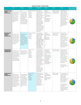 Quest for the Best Comparison Chart