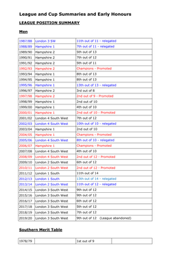 League and Cup Summaries and Early Honours