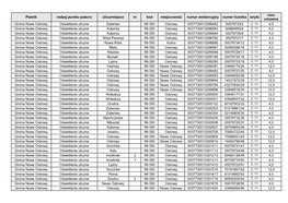 Płatnik Rodzaj Punktu Poboru Ulica/Miejsce Nr Kod Miejscowość