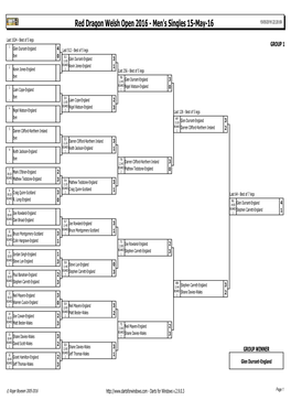 Welsh Open Men's Singles Results 2016