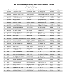 School Listing Closed Home School May 1, 2019 - May 31, 2019