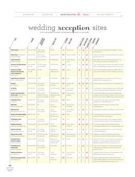 Wedding Reception Sites