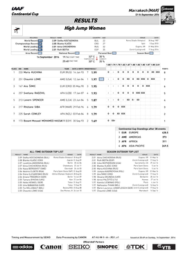 RESULTS High Jump Women