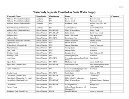 Waterbody Segments Classified As Public Water Supply