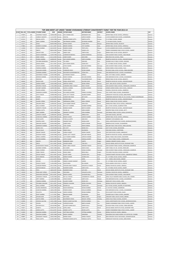 Top 2000 Merit List Under 