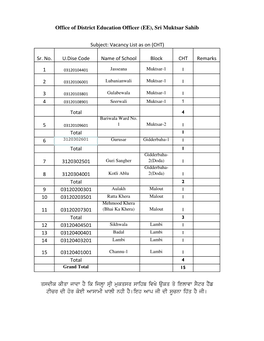 Sr. No. U.Dise Code Name of School Block CHT Remarks 1 2 3 4 Total 5