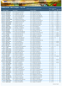 Men's Singles