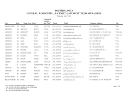 SOUTH DAKOTA GENERAL, RESIDENTIAL, LICENSED and REGISTERED APPRAISERS Wednesday, July 15, 2020