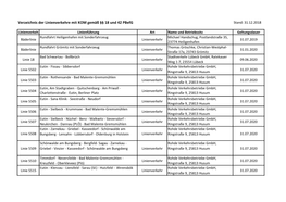 Verzeichnis Der Linienverkehre Mit KOM Gemäß §§ 18 Und 42 Pbefg Stand: 31.12.2018