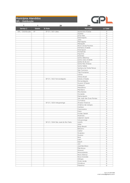 Municípios Atendidos GPL - Distribuição