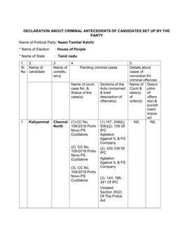 DECLARATION ABOUT CRIMINAL ANTECEDENTS of CANDIDATES SET up by the PARTY Name of Political Party: Naam Tamilar Katchi * Name Of