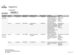 Delegated List.Xlsx