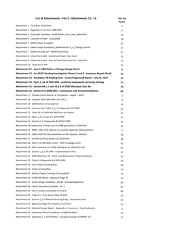 Attachments List