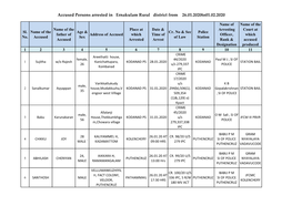 Accused Persons Arrested in Ernakulam Rural District from 26.01.2020To01.02.2020