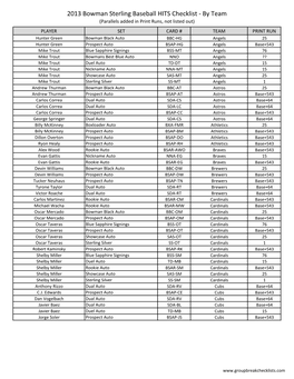 2013 Bowman Sterling Baseball HITS Checklist