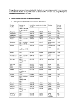 Seznam Razmejenih Območij Z Žarišči Okužbe in Varovalnimi Pasovi Zlate