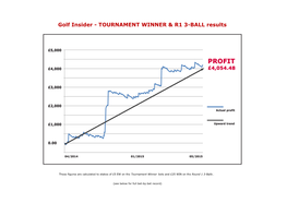 Golf Insider - TOURNAMENT WINNER & R1 3-BALL Results