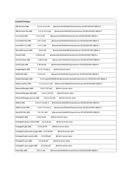 1.2.11.15-11.El6 @Anaconda-Redhatenterpriselinux-201301301449.I386/6.4