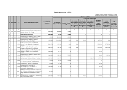 Zadania Inwestycyjne W 2020 R