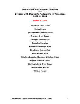 Summary of USDA Permit Citations for Circuses with Elephants Performing in Tennessee 2000 to 2003