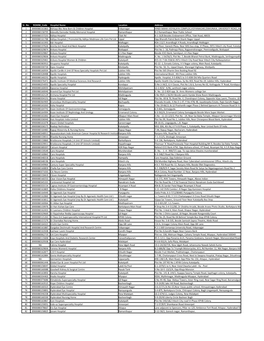 List of PPN Hospitals in Hyderabad