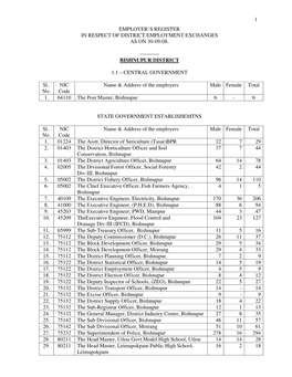 Bishnupur District 1.1 – Ce