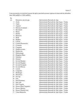 Cursuri De Apă Ce Prezintă Sectoare Cuprinse În Intervalul De Altitudine Între 800 Mdmn Și 1500 Mdmn) Nr