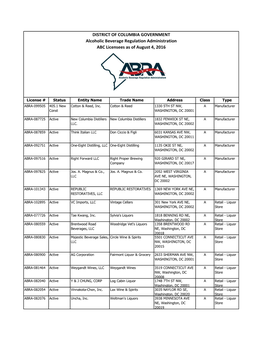 DISTRICT of COLUMBIA GOVERNMENT Alcoholic Beverage Regulation Administration ABC Licensees As of August 4, 2016