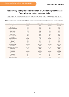 Rediscovery and Updated Distribution of Lycodon Septentrionalis from Mizoram State, Northeast India