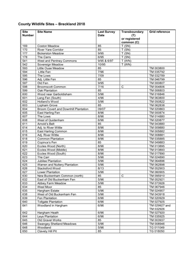 Appendix 1 Outcome of CWS Review