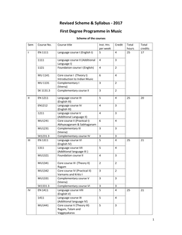 Revised Scheme & Syllabus