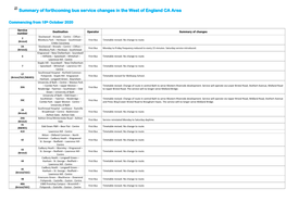 Summary of Forthcoming Bus Service Changes in the West of England CA Area