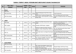 (Mat) Mesyuarat Agung Tahunan 2019