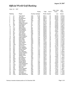 Week 34 Ranking