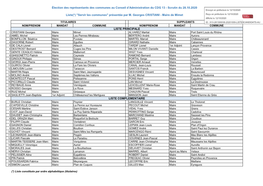 Élection Des Représentants Des Communes Au Conseil D’Administration Du CDG 13 - Scrutin Du 28.10.2020