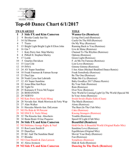 Top-60 Dance Chart 6/1/2017