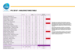 PTL 2018® : Walking Times Table
