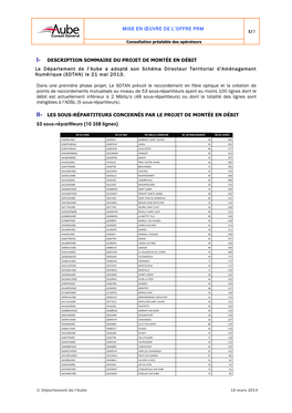 Mise En Œuvre De L'offre Prm I- Description Sommaire Du