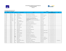 DAFTAR REKANAN JARINGAN PELAYANAN KESEHATAN AXA SERVICES INDONESIA 15-May-19