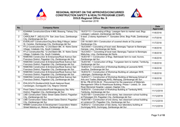 (CSHP) DOLE-Regional Office No. 9 November 2018