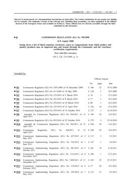 B COMMISSION REGULATION (EC) No 798/2008 of 8