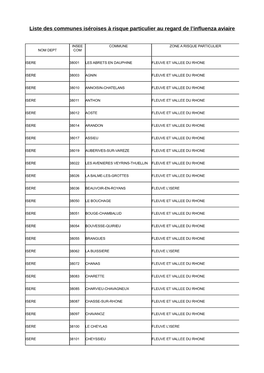 Liste Des Communes Iséroises À Risque Particulier Au Regard De L’Influenza Aviaire