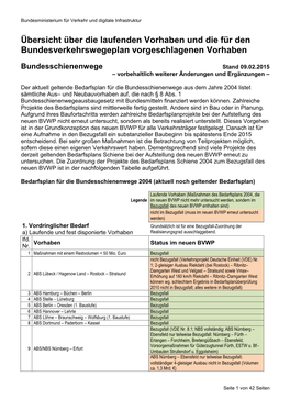 Übersicht Über Die Laufenden Vorhaben Und Die Für Den Bundesverkehrswegeplan Vorgeschlagenen Vorhaben